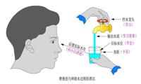 查看图片需登陆