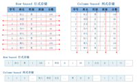 查看图片需登陆