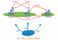 查看图片需登陆