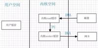查看图片需登陆