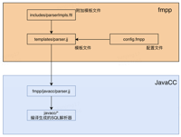 查看图片需登陆