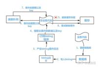 查看图片需登陆