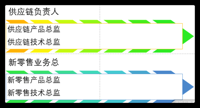查看图片需登陆