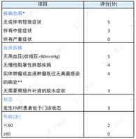 查看图片需登陆