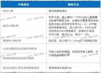 查看图片需登陆