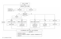 查看图片需登陆