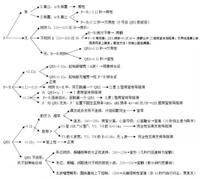 查看图片需登陆