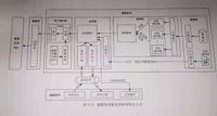 查看图片需登陆