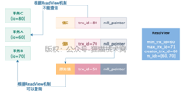 查看图片需登陆
