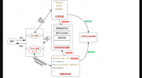 查看图片需登陆