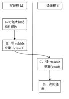 查看图片需登陆