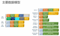 查看图片需登陆