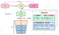 查看图片需登陆