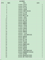 查看图片需登陆