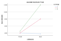查看图片需登陆