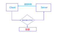 查看图片需登陆