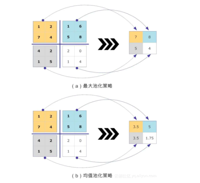 查看图片需登陆