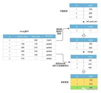 查看图片需登陆