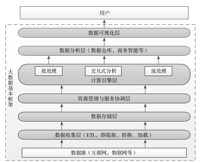 查看图片需登陆