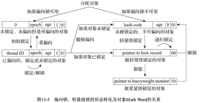 查看图片需登陆