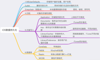 查看图片需登陆