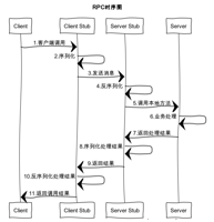 查看图片需登陆