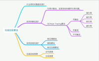 查看图片需登陆