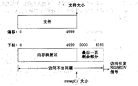 查看图片需登陆