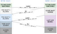查看图片需登陆