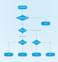 查看图片需登陆