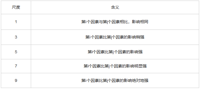 查看图片需登陆