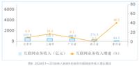 查看图片需登陆