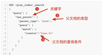 查看图片需登陆
