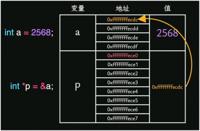 查看图片需登陆