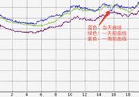 查看图片需登陆